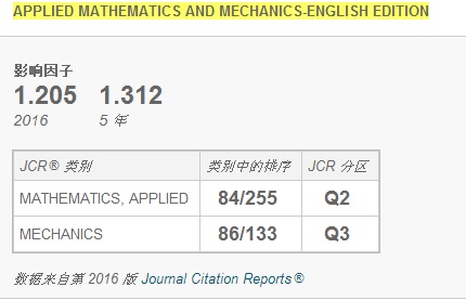 数学杂志排名_数学手抄报
