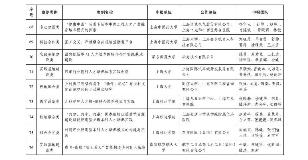 悉尼工商学院吕康娟院长领衔的团队荣获2021年度中国高等教育博览会“校企合作 双百计划”典型案例