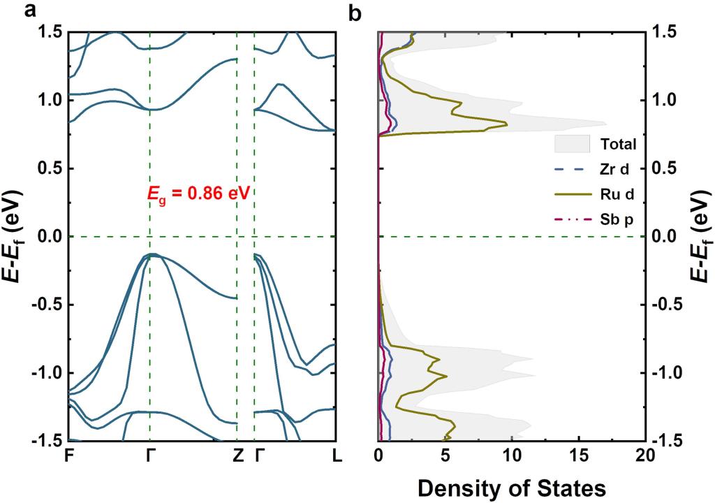 材料学院骆军教授团队在《Advanced Functional Materials》发表空位填充型哈斯勒热电材料设计的研究成果